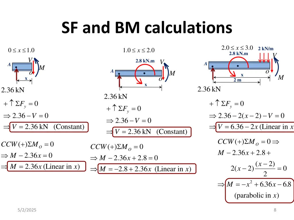 sf and bm calculations