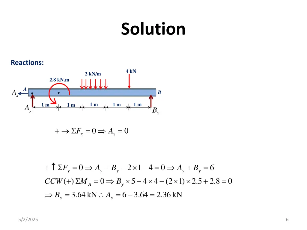 solution