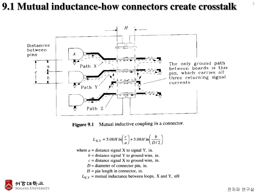 9 1 mutual inductance how connectors create