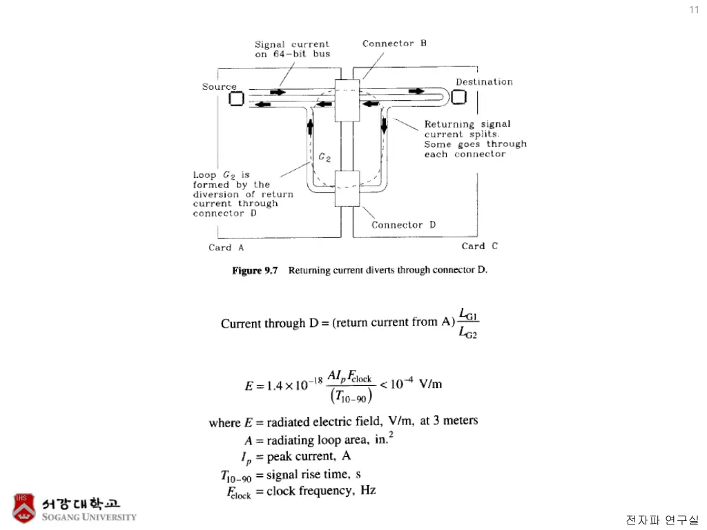 slide11