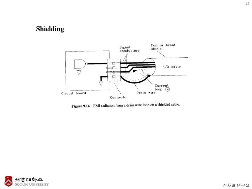 slide21