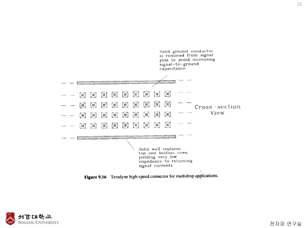 slide25