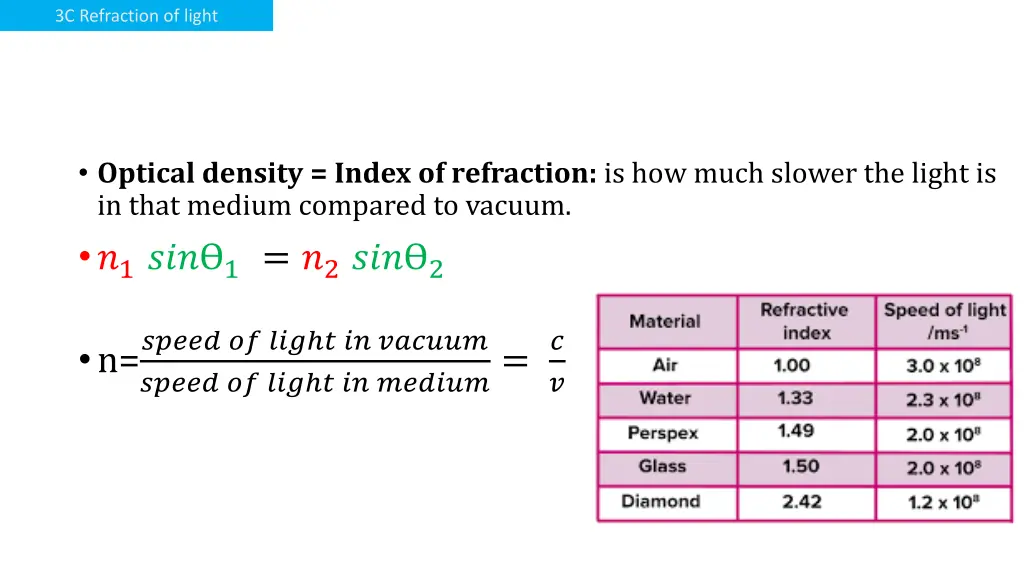 3c refraction of light 4