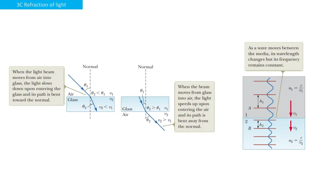 3c refraction of light 5