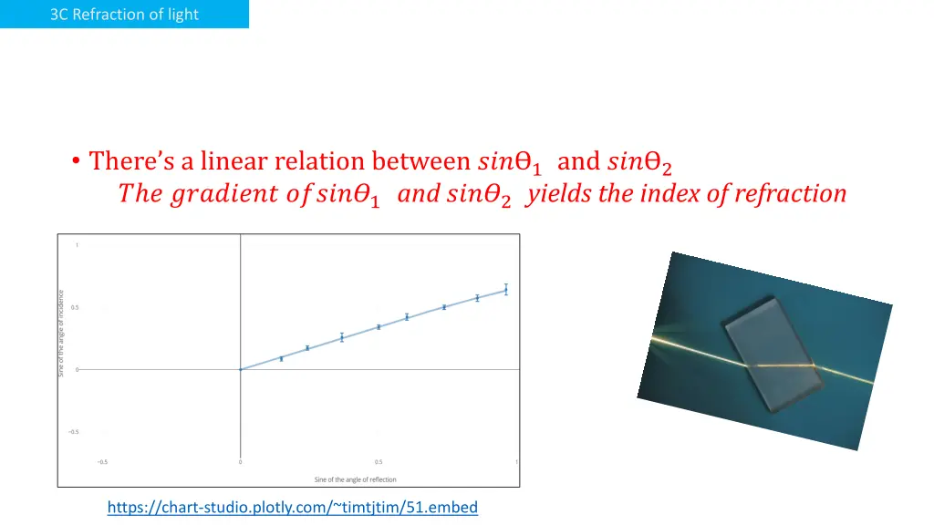 3c refraction of light 6