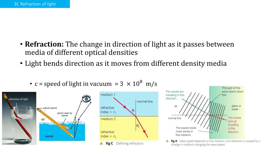3c refraction of light