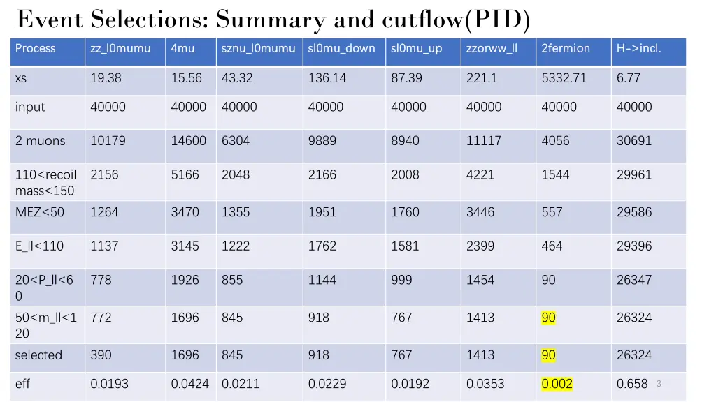 event selections summary and cutflow pid