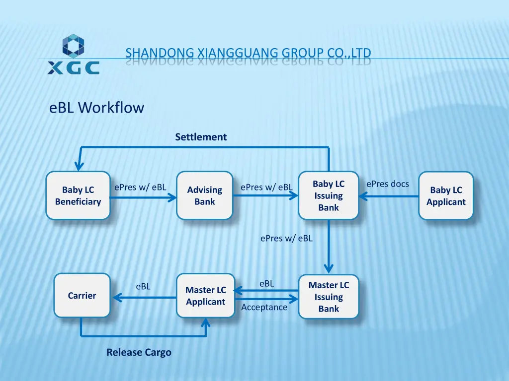 shandong xiangguang group co ltd 7
