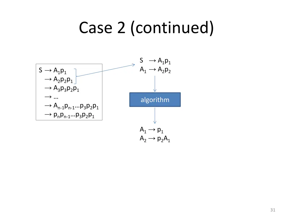 case 2 continued 3