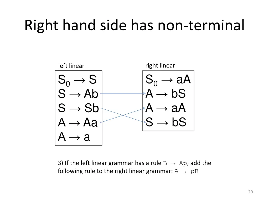 right hand side has non terminal