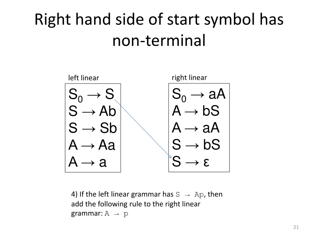 right hand side of start symbol has non terminal