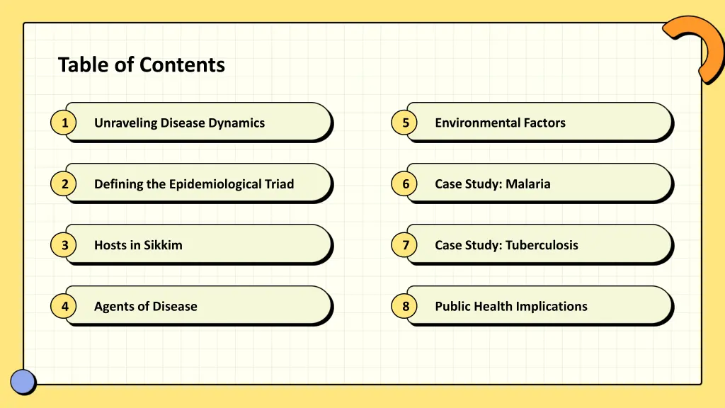 table of contents