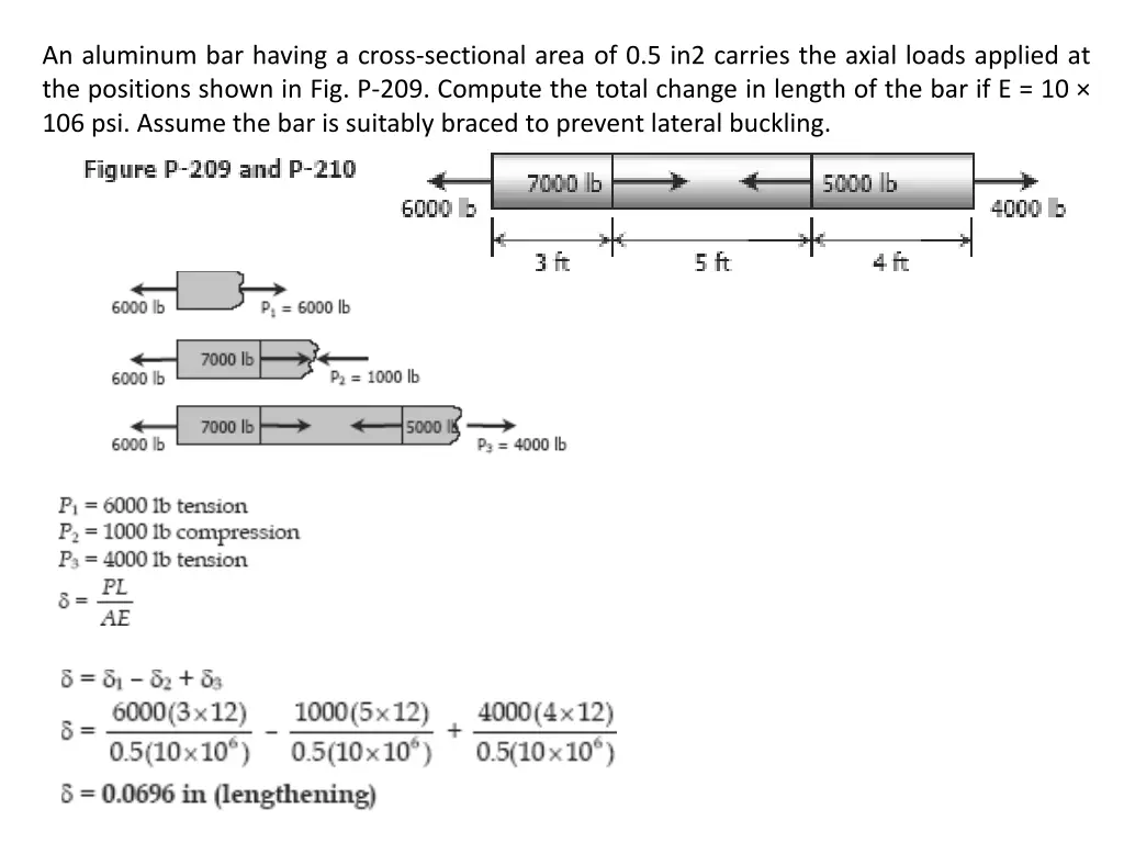 an aluminum bar having a cross sectional area