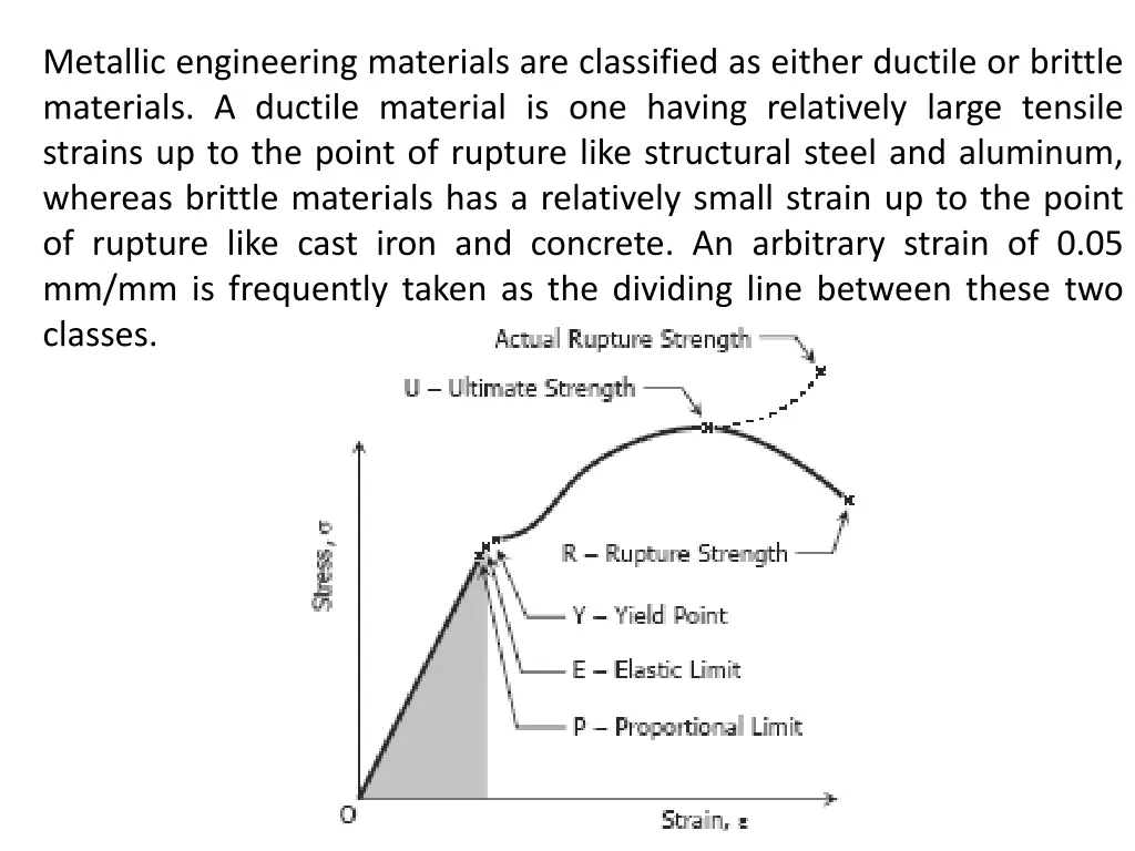 metallic engineering materials are classified