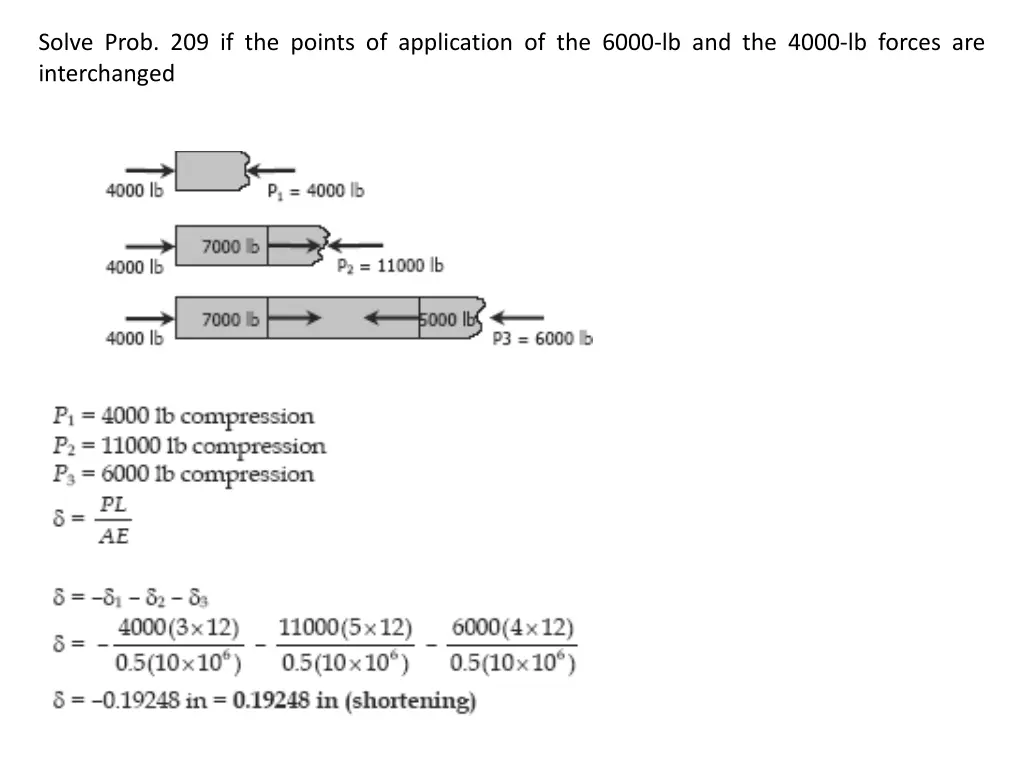 solve prob 209 if the points of application