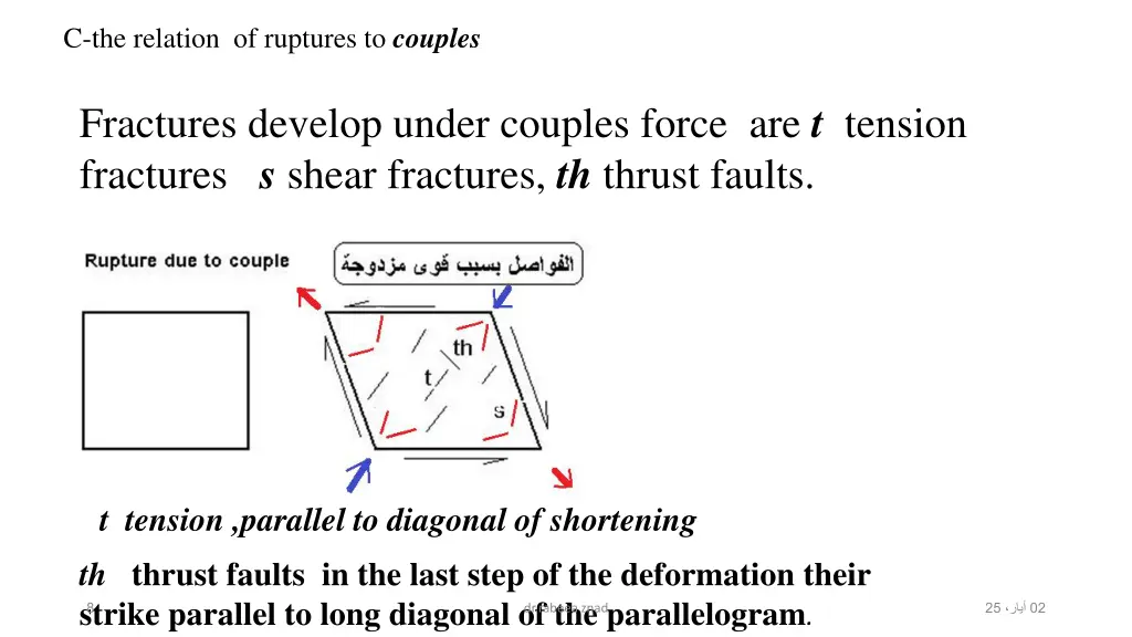 c the relation of ruptures to couples
