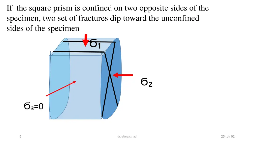 if the square prism is confined on two opposite
