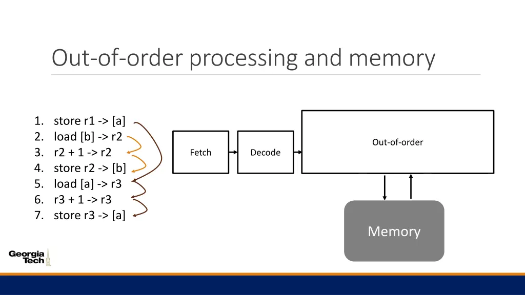 out of order processing and memory 1