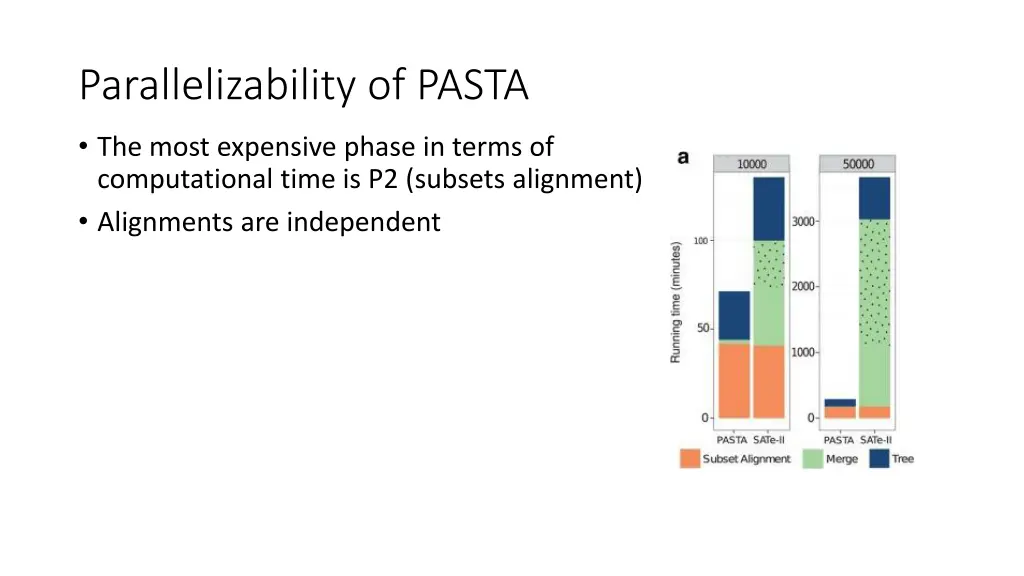 parallelizability of pasta
