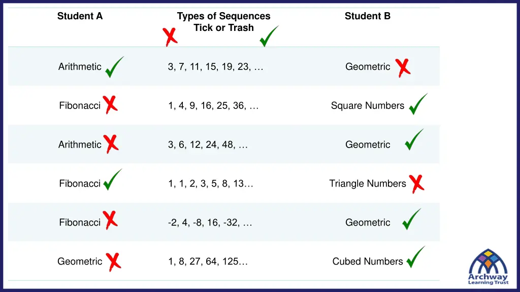 student a