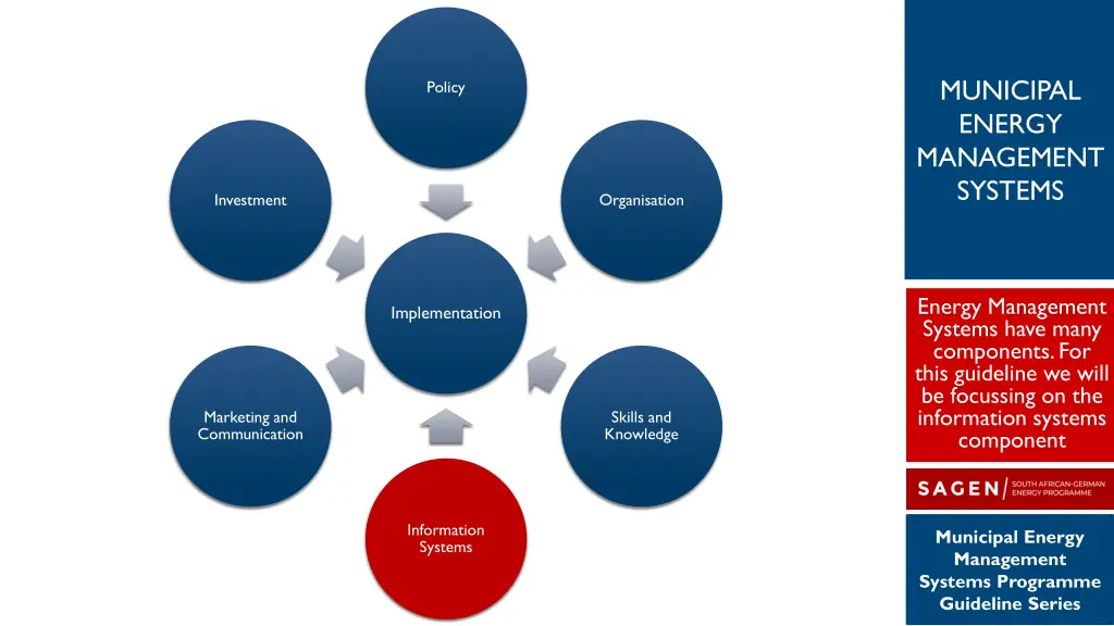 municipal energy management systems