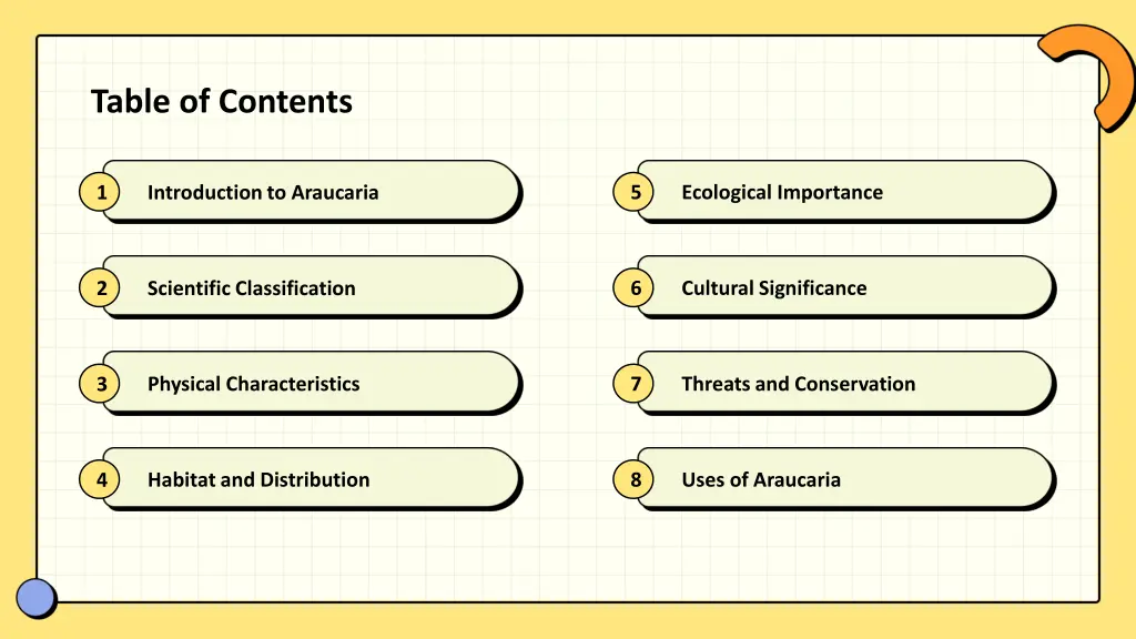 table of contents