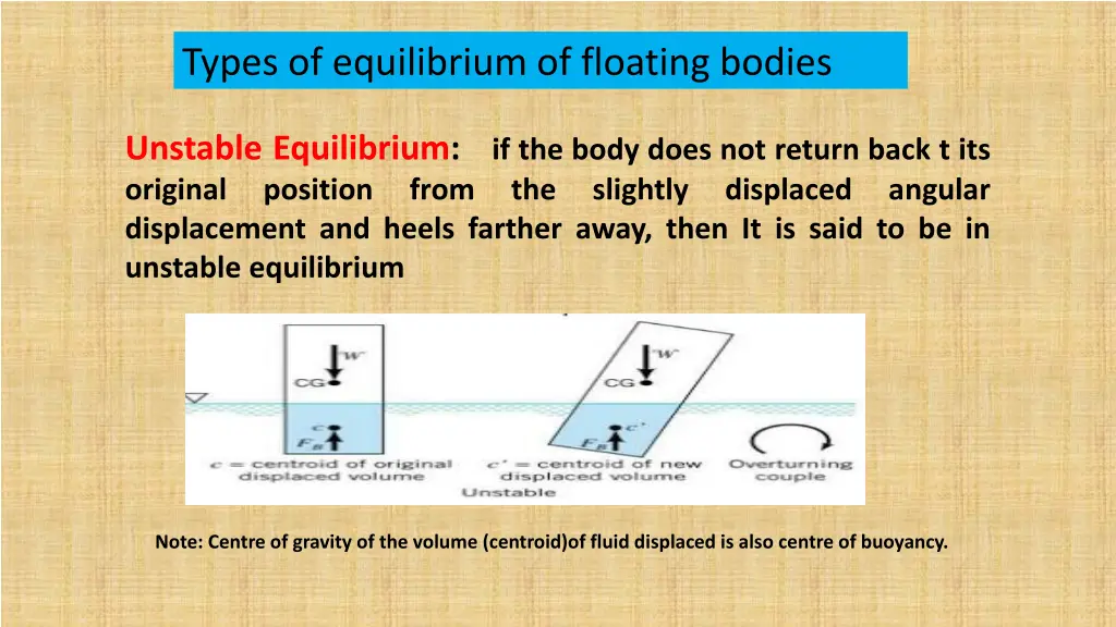 types of equilibrium of floating bodies
