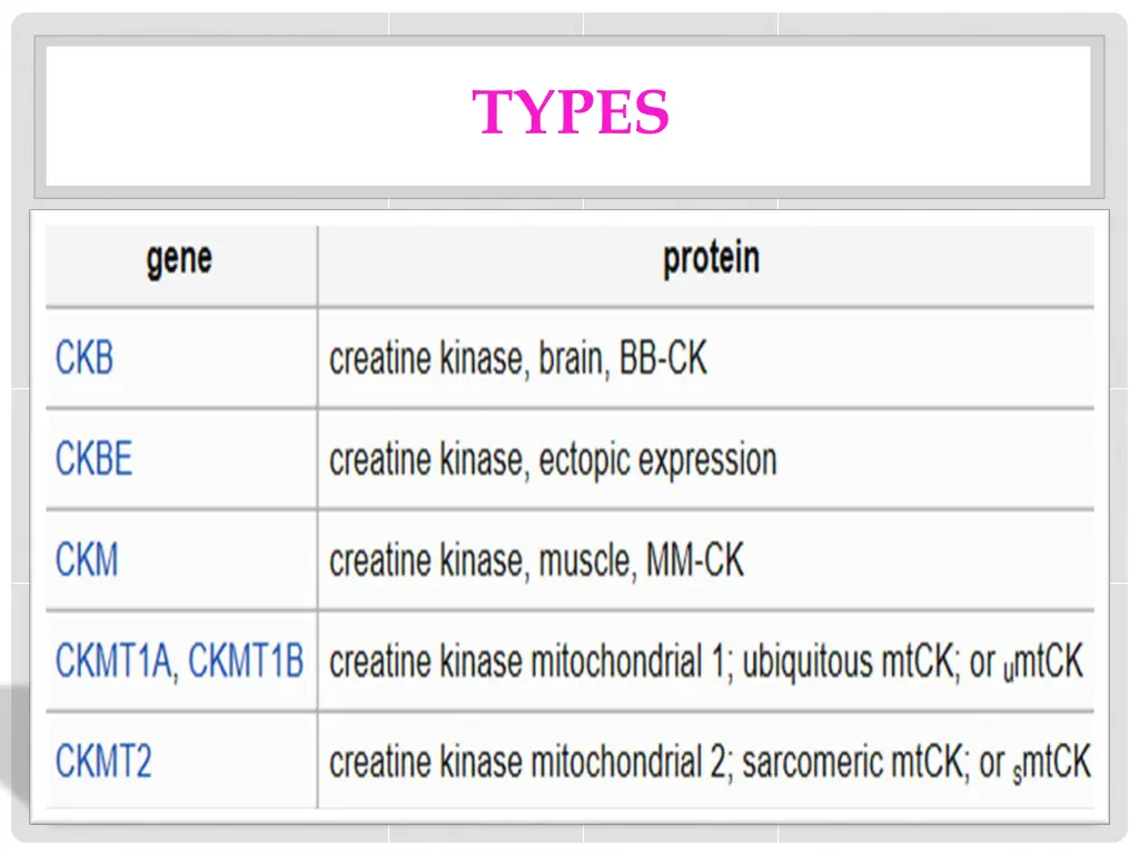 types
