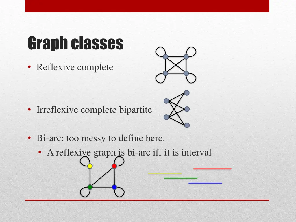graph classes