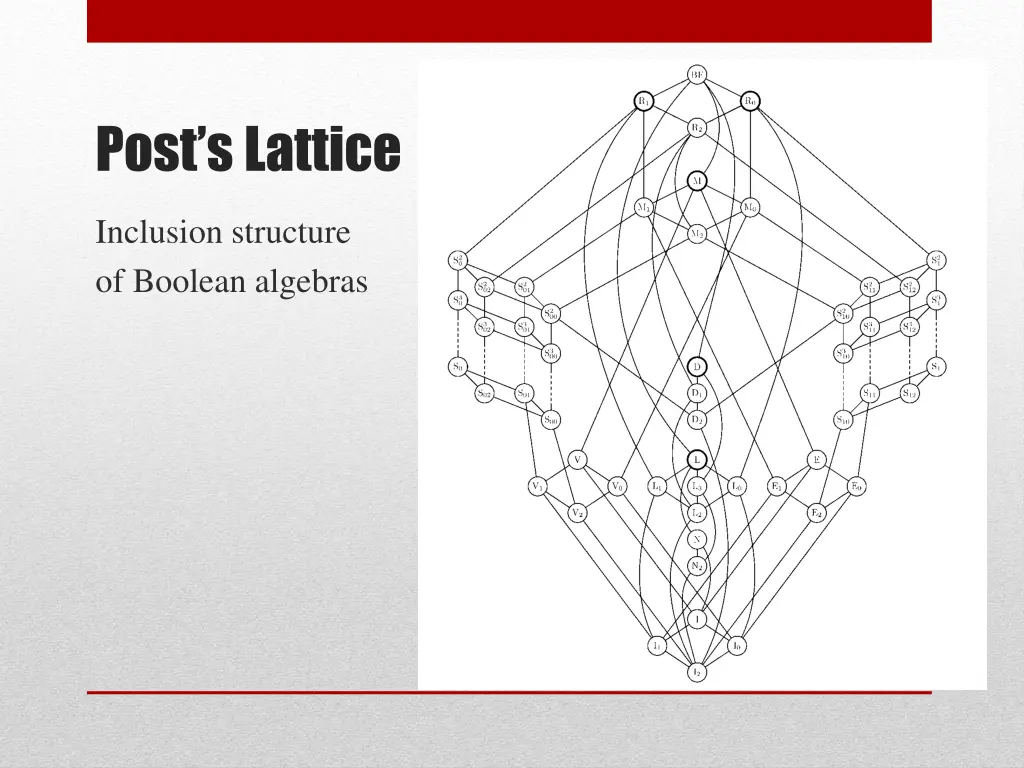 post s lattice