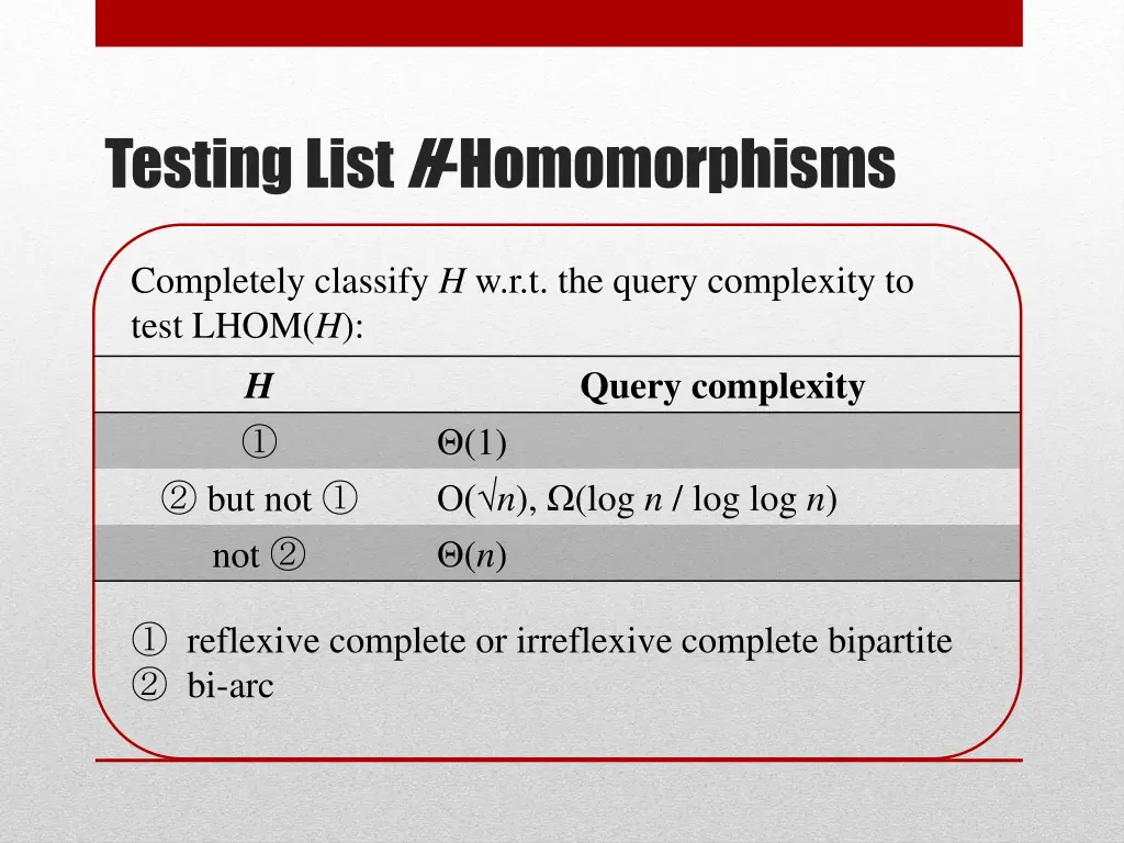 testing list h homomorphisms