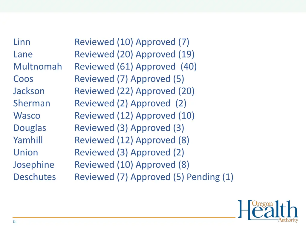 linn reviewed 10 approved 7 lane reviewed