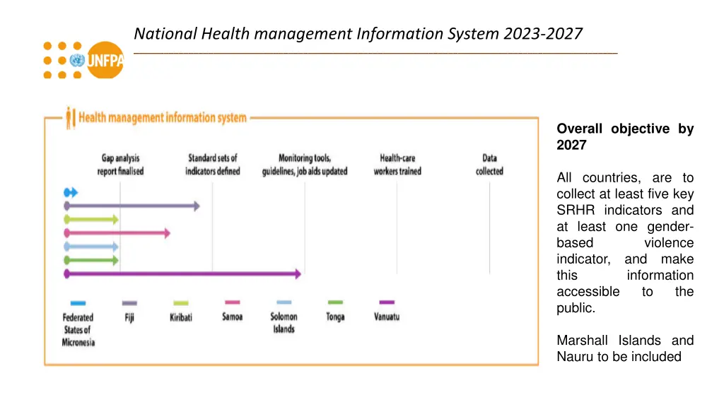 national health management information system 1