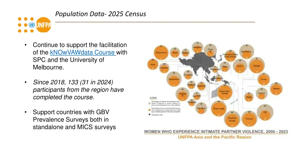 population data 2025 census 1