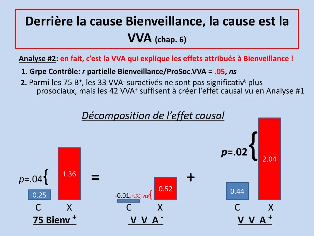 derri re la cause bienveillance la cause 2