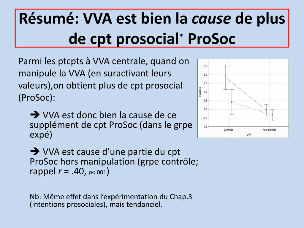 r sum vva est bien la cause de plus