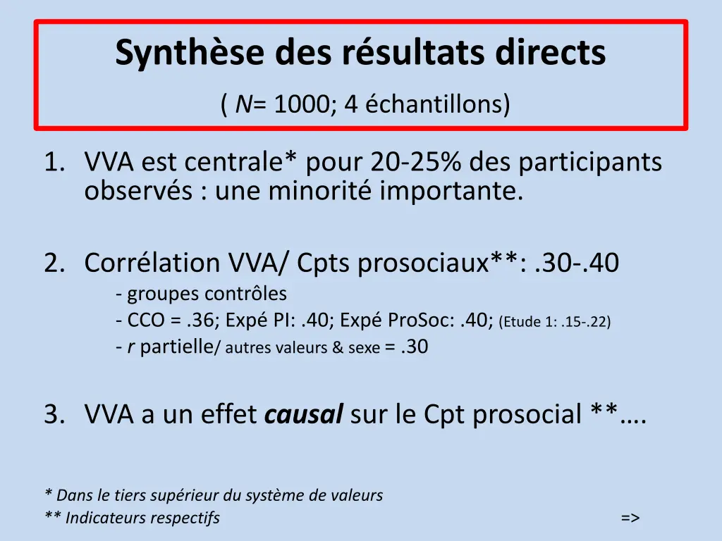 synth se des r sultats directs