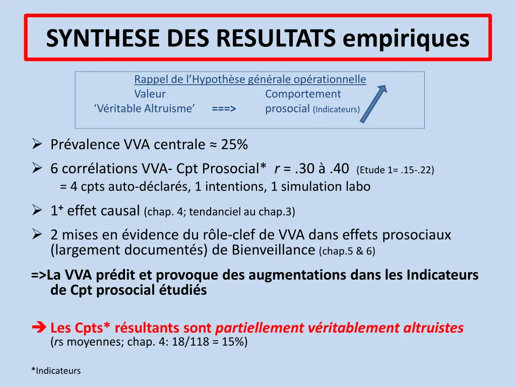 synthese des resultats empiriques