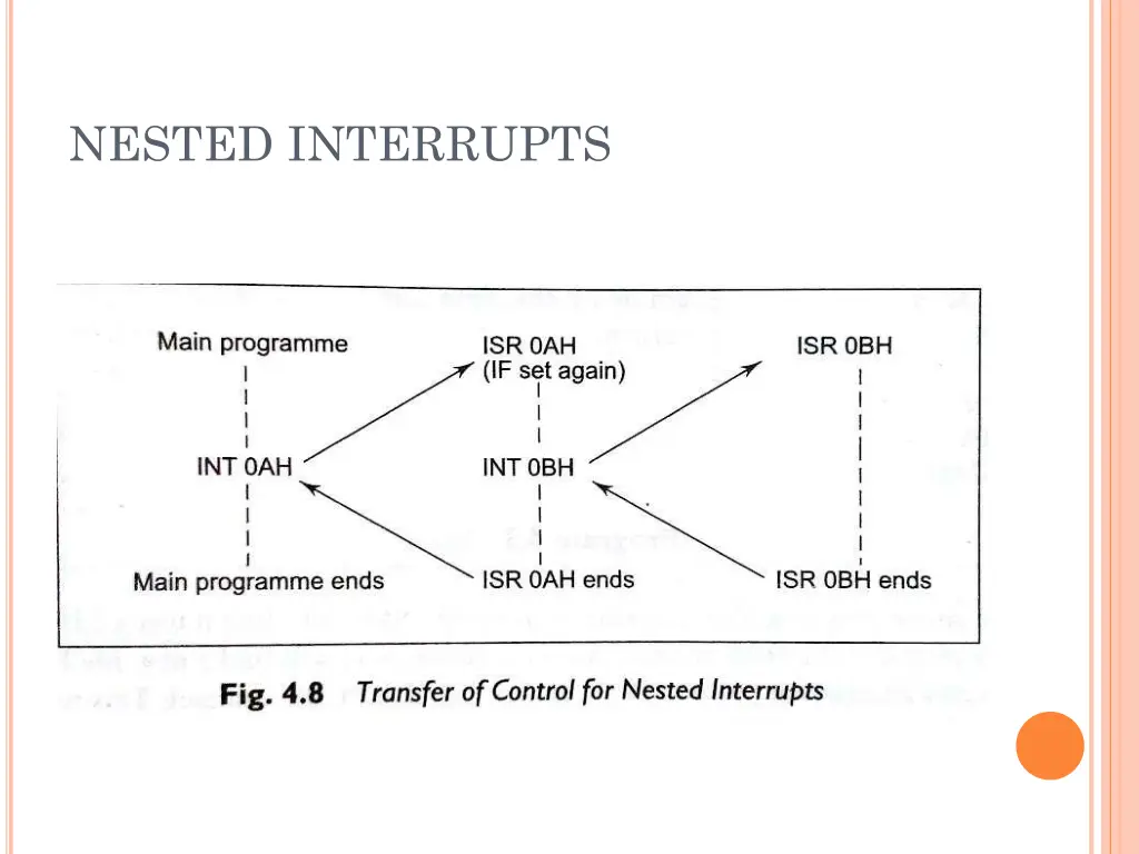 nested interrupts