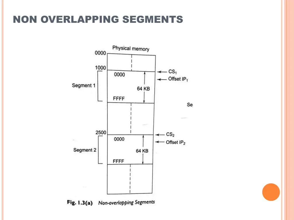 non overlapping segments