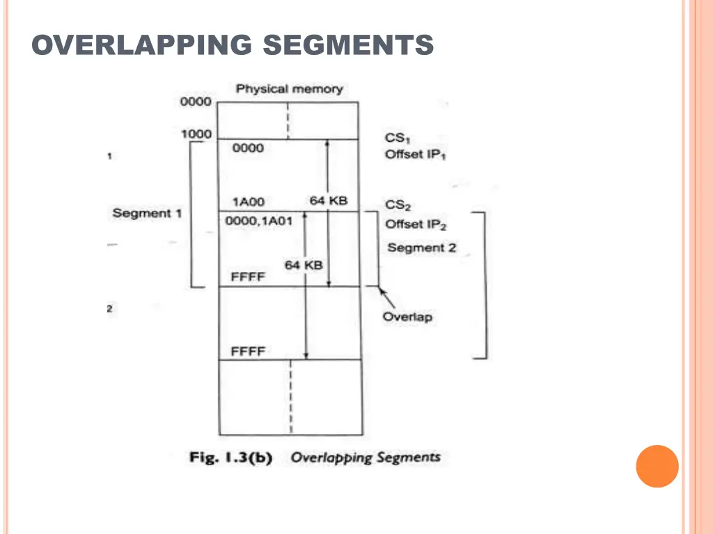 overlapping segments