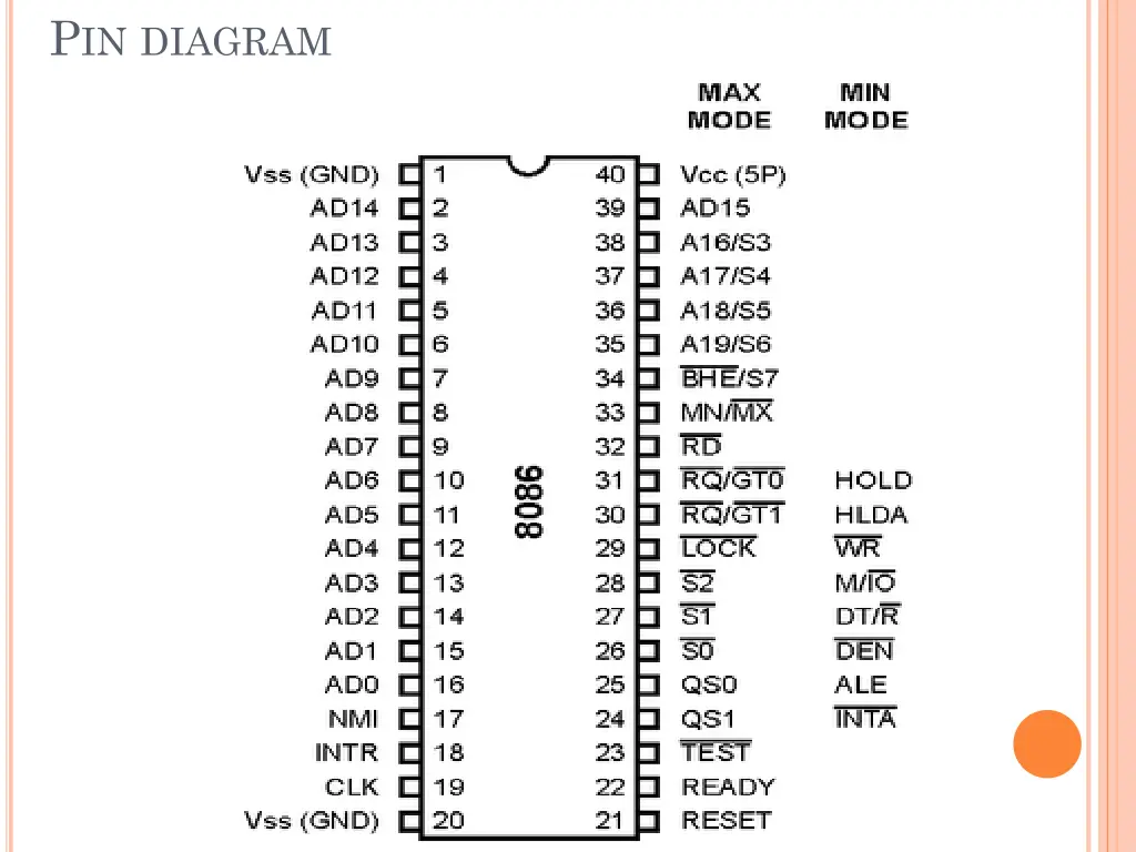 p in diagram