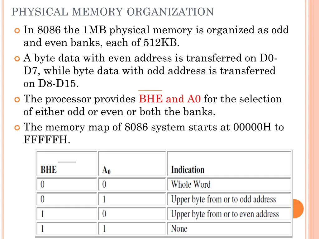 physical memory organization