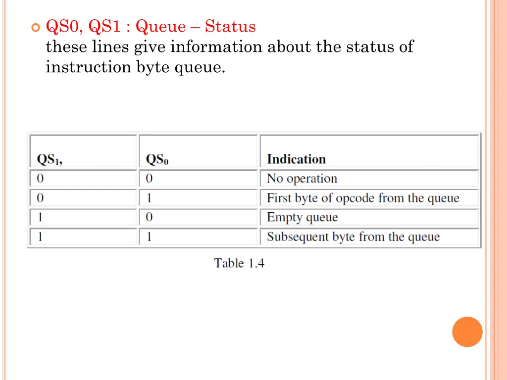 qs0 qs1 queue status these lines give information