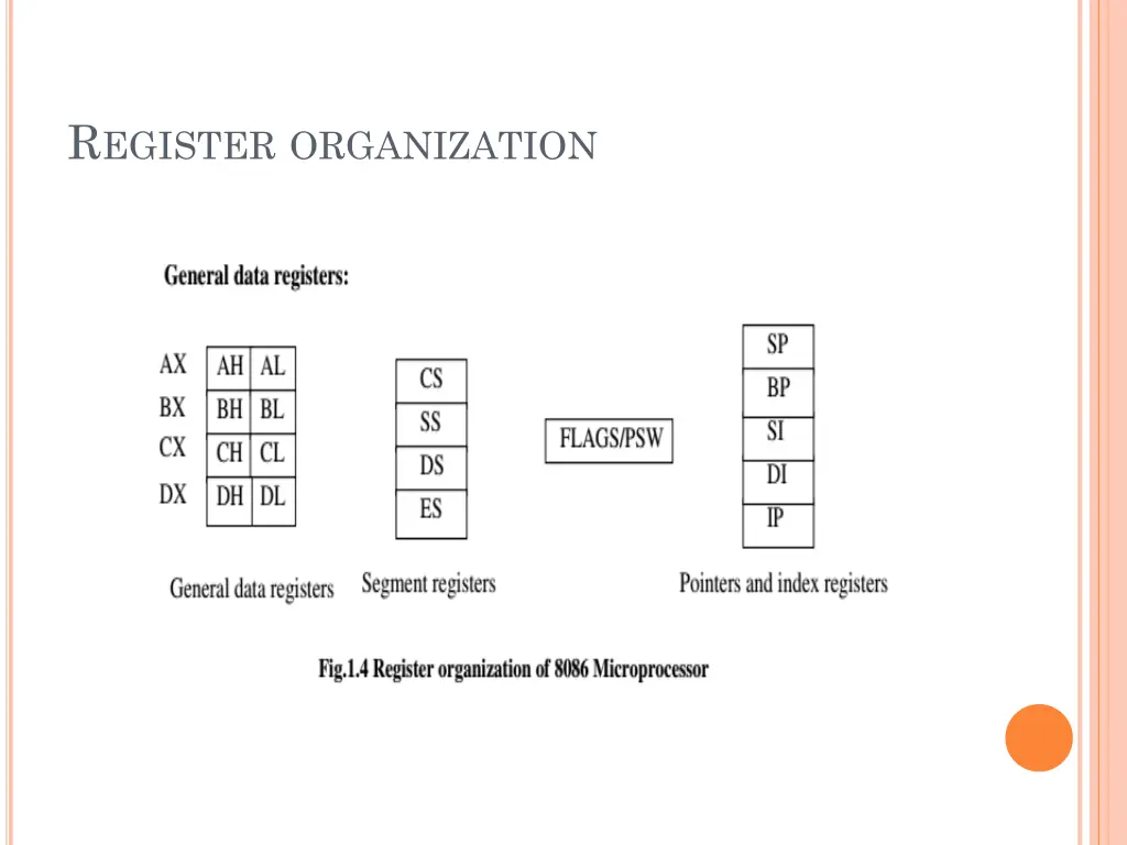 r egister organization