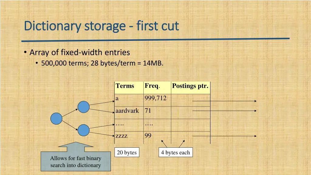 dictionary storage dictionary storage first cut