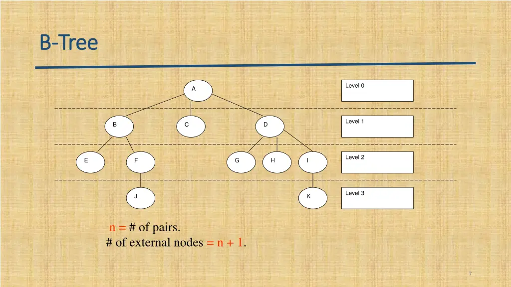 b b tree tree 1