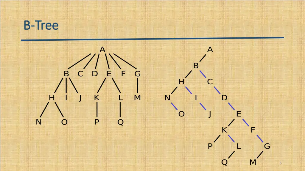 b b tree tree