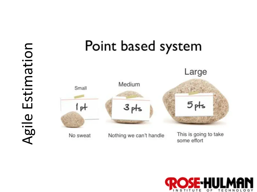 agile estimation
