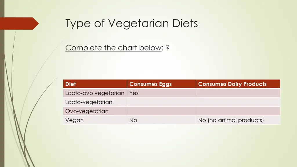 type of vegetarian diets